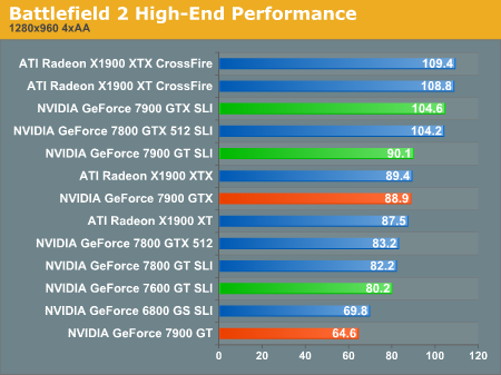 Battlefield 2 High-End Performance